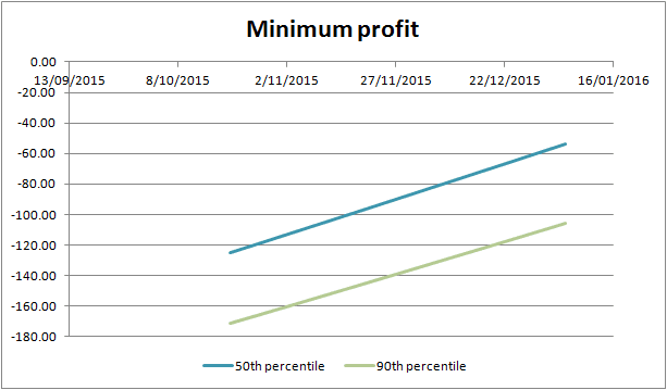 example of DD percentiles